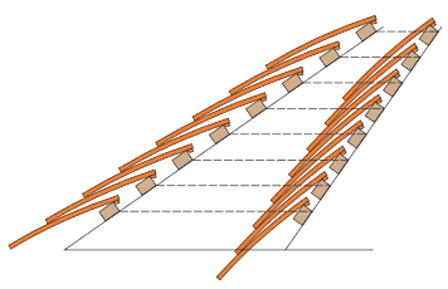 hips with unequal roof pitches 2